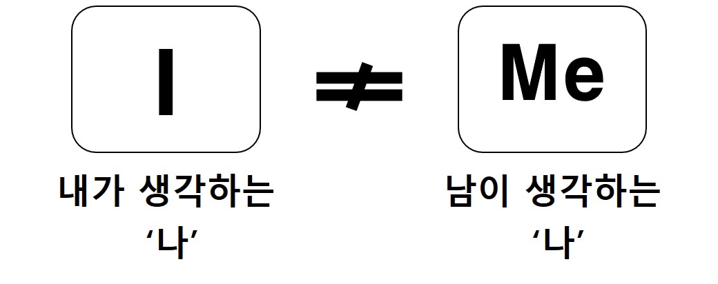 이 두가지가 일치하지 않을때 아이덴티티 작업은 필요하다.