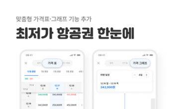 “최저가 항공권 한눈에”…여기어때, 최저가 검색 신규 업데이트