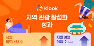 클룩, 지방 관광 활성화 박차…디지털 전환과 유연한 입점 정책 지원