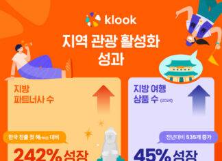클룩, 지방 관광 활성화 박차…디지털 전환과 유연한 입점 정책 지원
