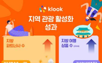 클룩, 지방 관광 활성화 박차…디지털 전환과 유연한 입점 정책 지원