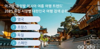 “영·프·독, 왜 한국에 꽂혔나”… 유럽 여행객, 여름휴가지 1위로 ‘대한민국’ 검색