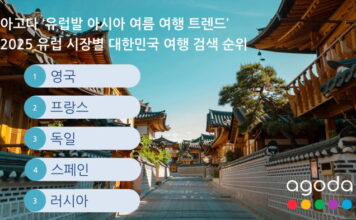 “영·프·독, 왜 한국에 꽂혔나”… 유럽 여행객, 여름휴가지 1위로 ‘대한민국’ 검색