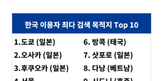 부킹닷컴, 2026 설 연휴 여행 트렌드 공개… 일본 강세 속 푸꾸옥은 급부상