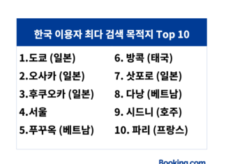 부킹닷컴, 2026 설 연휴 여행 트렌드 공개… 일본 강세 속 푸꾸옥은 급부상