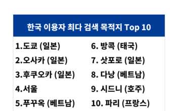 부킹닷컴, 2026 설 연휴 여행 트렌드 공개… 일본 강세 속 푸꾸옥은 급부상
