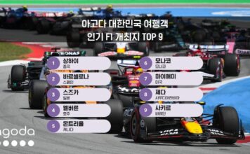 아고다, 대한민국 여행객 대상 인기 F1 개최지 공개