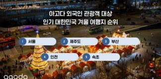 아고다, 외국인 관광객 대상 대한민국 인기 겨울 여행지 및 액티비티 공개