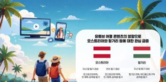 트립닷컴, 인기 여행 콘텐츠 방영 이후 오스트리아·헝가리 검색 데이터 분석 결과 공개