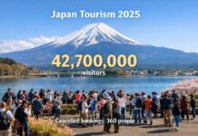 360명 취소가 일본 관광 큰 타격?