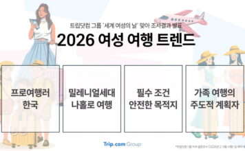 트립닷컴 그룹, ‘세계 여성의 날’ 맞아 여성 여행 트렌드 발표