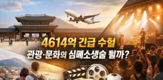 “4614억 긴급 수혈, 관광·문화의 심폐소생술 될까”… 문체부 ‘위기 대응 추경’의 빛과 그림자 문체부 4,614억 원 추경으로 관광과 문화 산업 지원을 상징적으로 표현한 대표 이미지