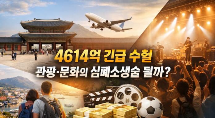 “4614억 긴급 수혈, 관광·문화의 심폐소생술 될까”… 문체부 ‘위기 대응 추경’의 빛과 그림자 문체부 4,614억 원 추경으로 관광과 문화 산업 지원을 상징적으로 표현한 대표 이미지