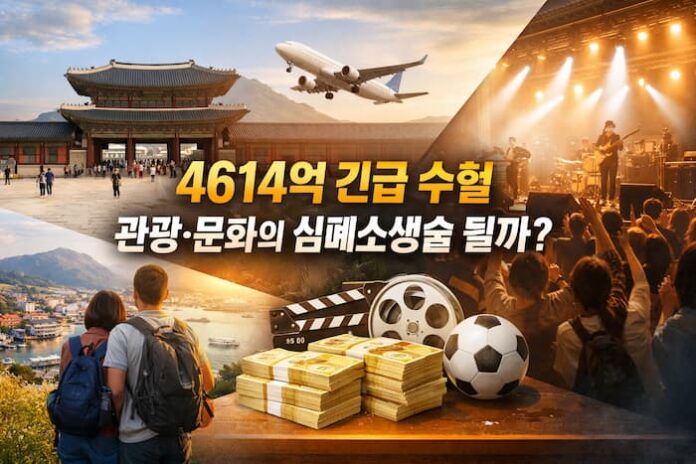 문체부 4,614억 원 추경으로 관광과 문화 산업 지원을 상징적으로 표현한 대표 이미지